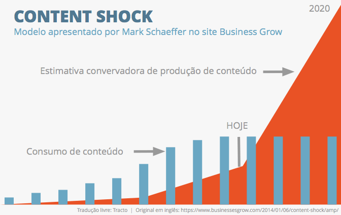 Infográfico Content