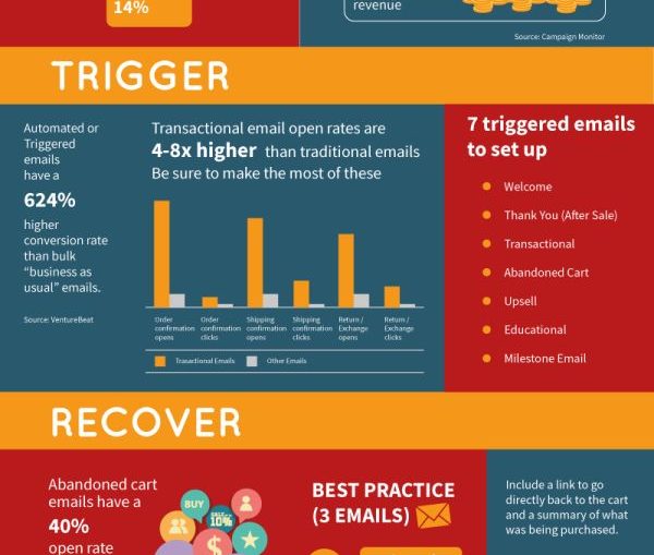 Infográfico E-mail Marketing