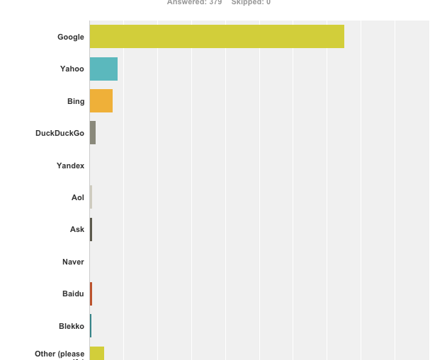 Infográfico