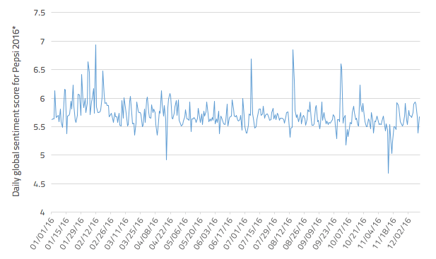 Gráfico de Vendas