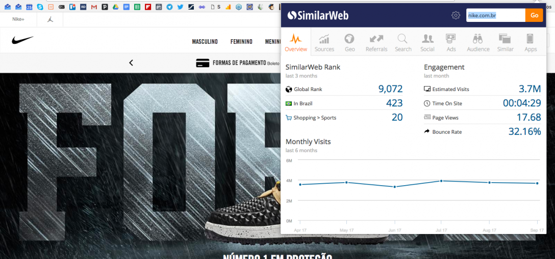 Analisando o site da Nike com Similar Web