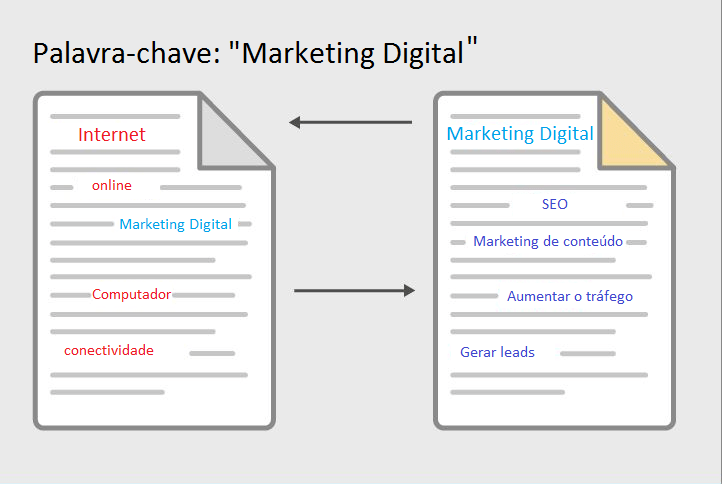 tendencias-de-seo-marketing-digital