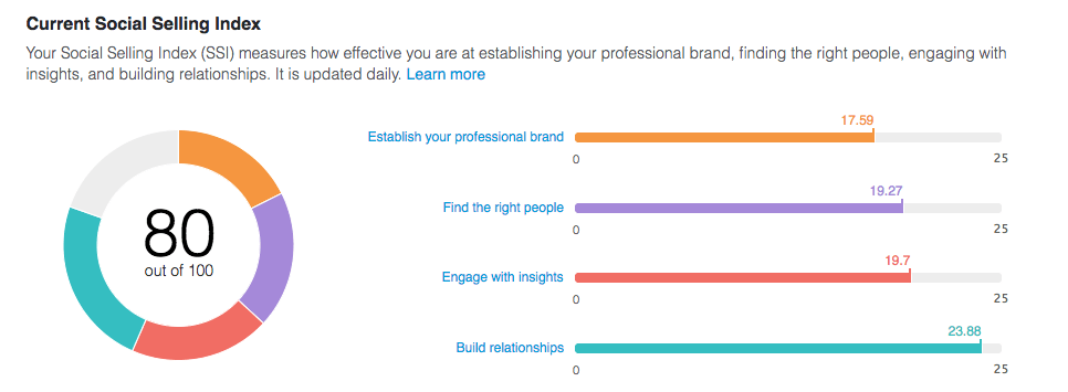 LinkedIn Social Selling Index