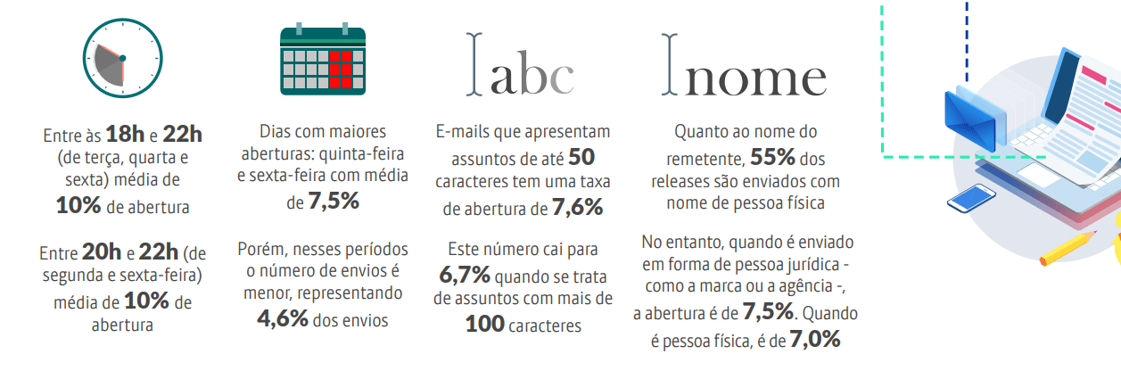 Pesquisa: melhores práticas para se relacionar coma imprensa. Título do release importa.